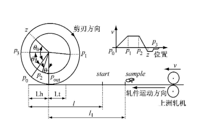 實現電子凸輪不再難，威科達運動控制器解決凸輪運動控制難點！
